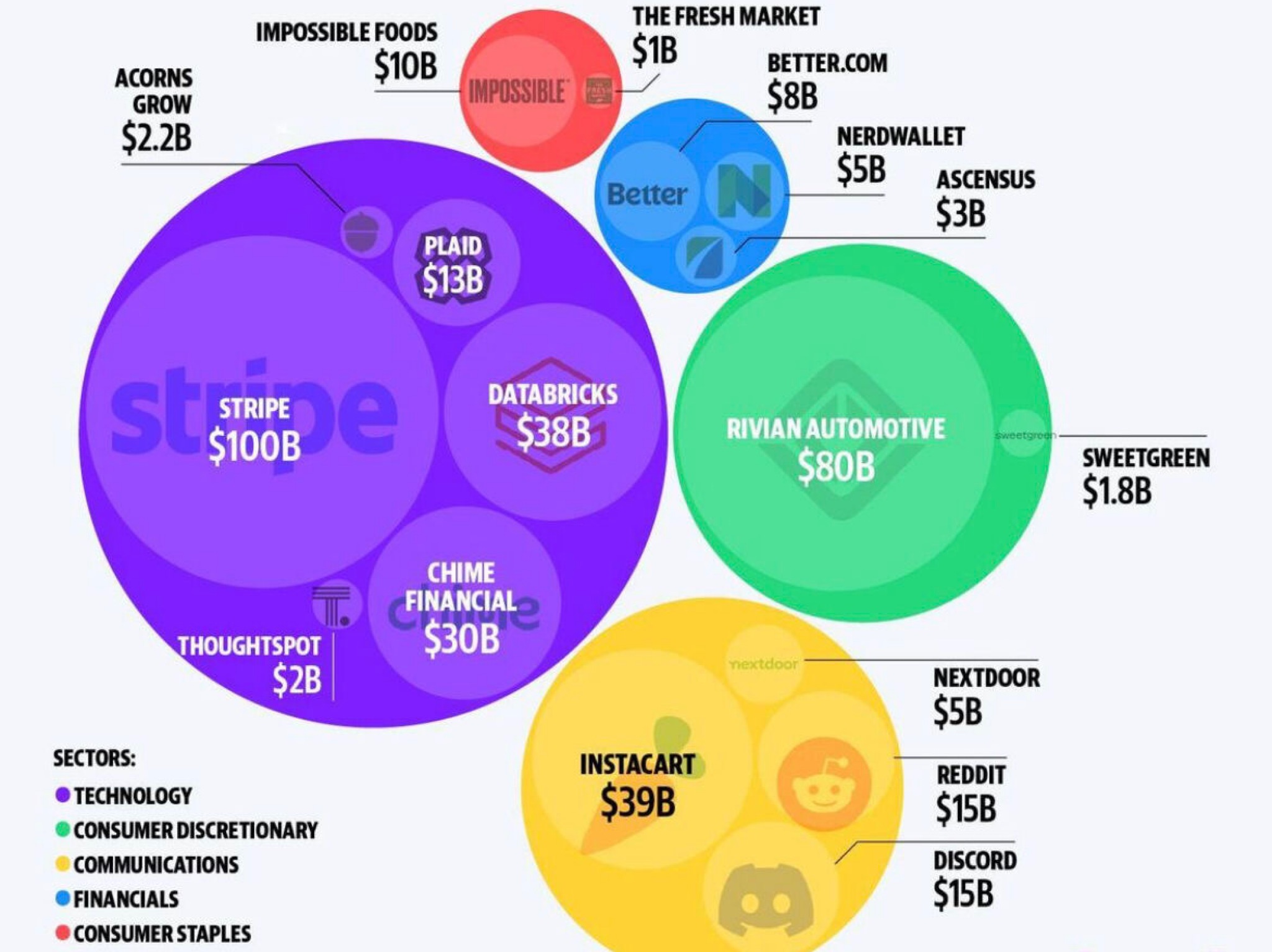 IPO Stocks by Yahoo f... 커리어리