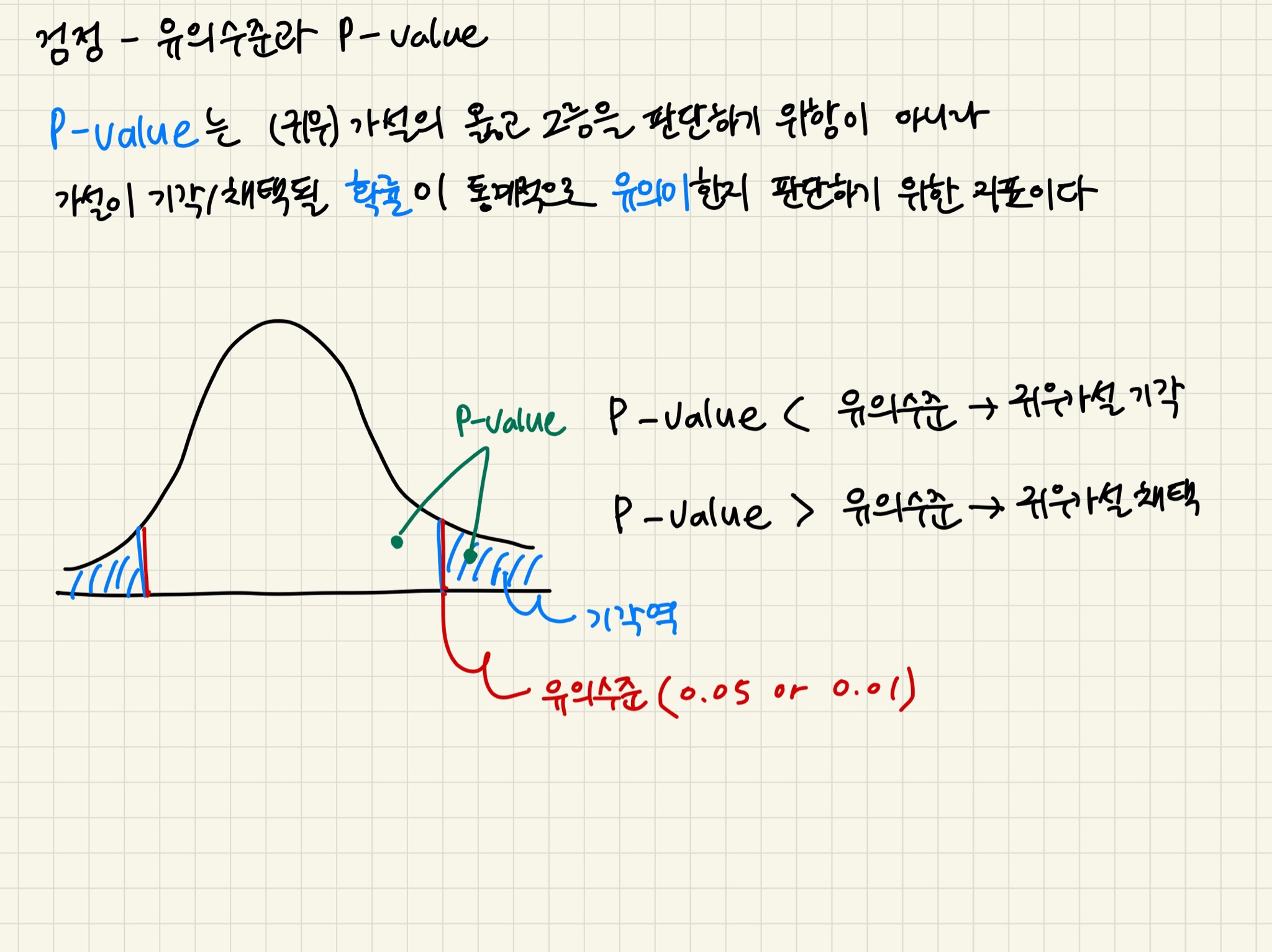  P value 